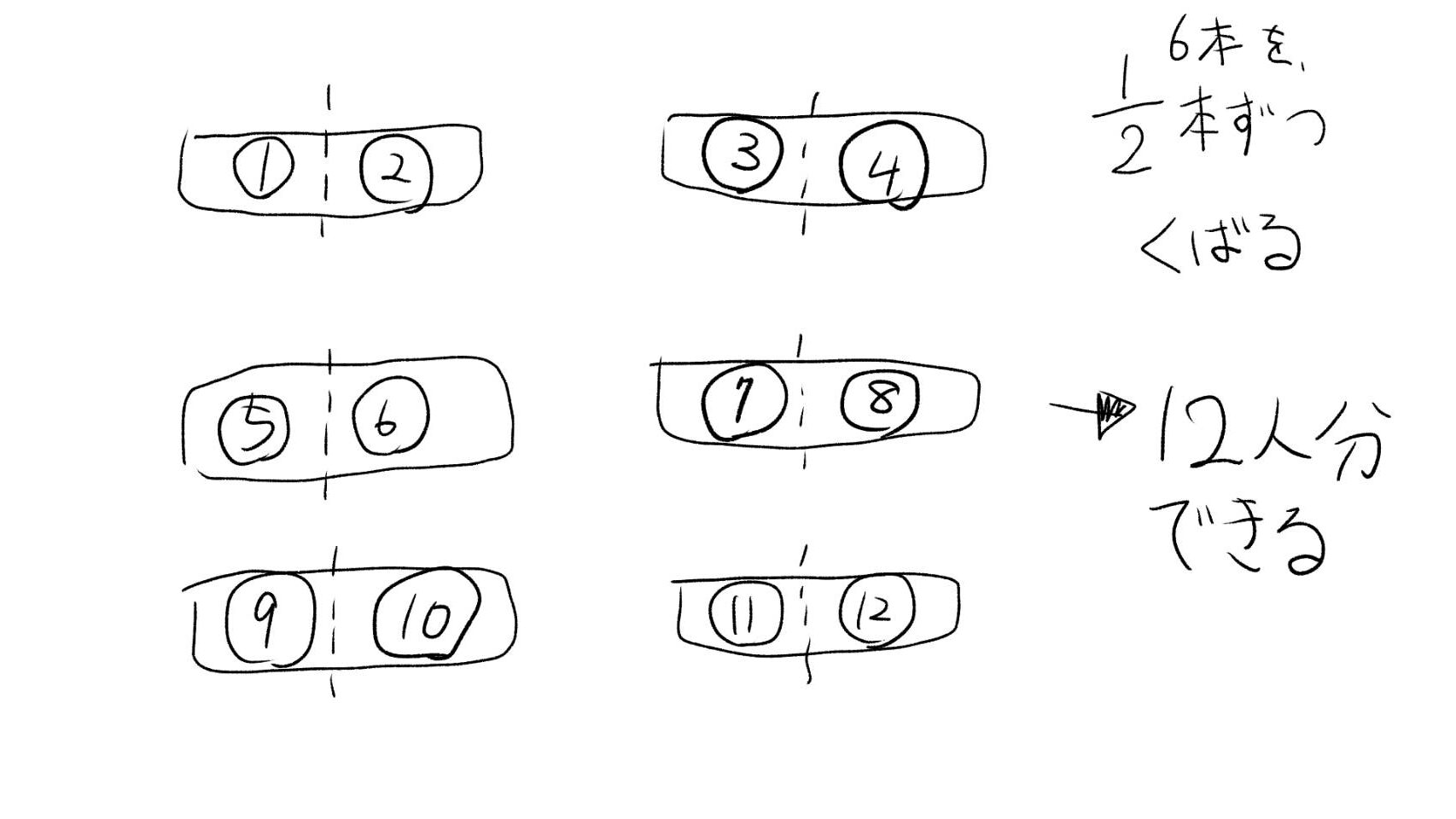 チョコバーのイメージ