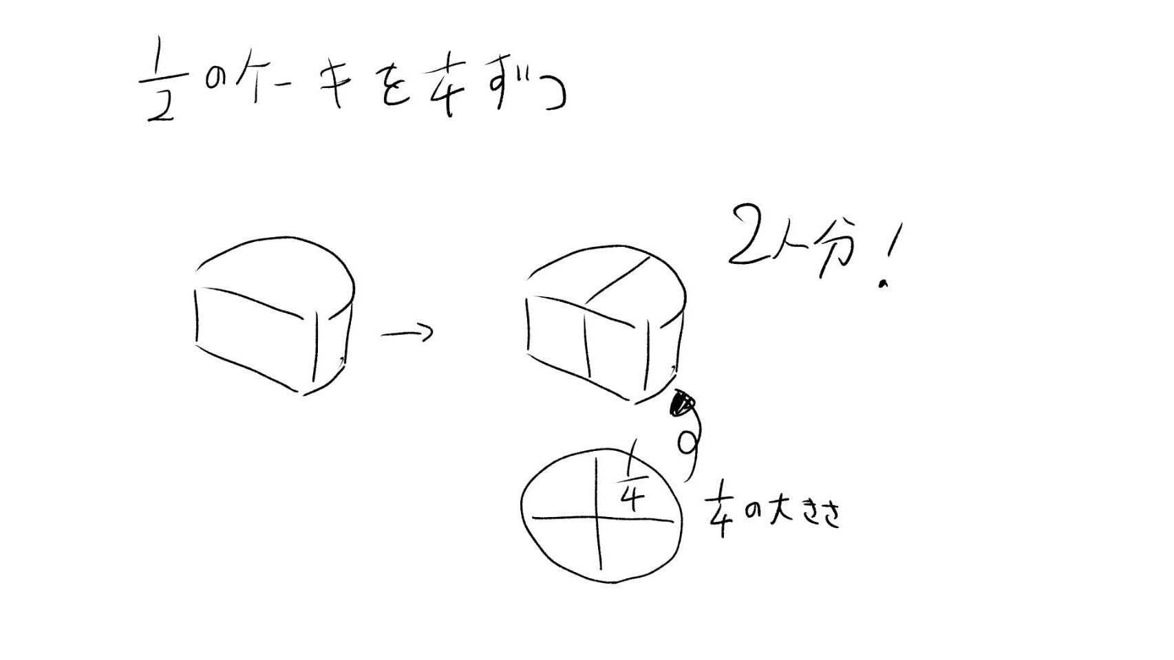ケーキのイメージ